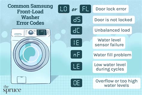 Front Load Washer – Troubleshooting a UE/Ub Error Code